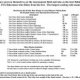 Breakaway Fishing Rods