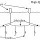 Longlining Fishing Equipment