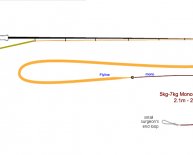 Setting up a Fly Fishing rod